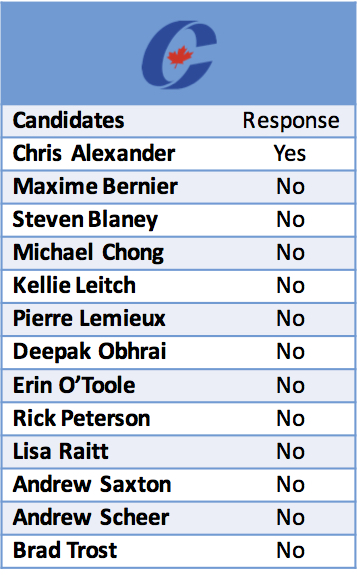 ConservativeCandidates ConservativeCandidates