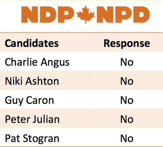 NDPCandidates 5 NDPCandidates 5
